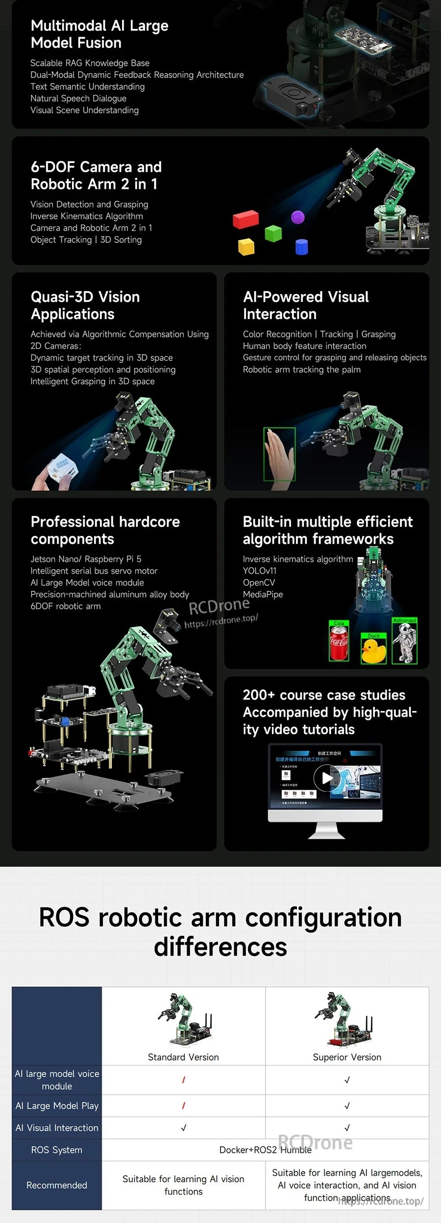 Feature highlights for DOFBOT—multimodal AI fusion, 6-DOF camera arm, apps, and algorithm frameworks