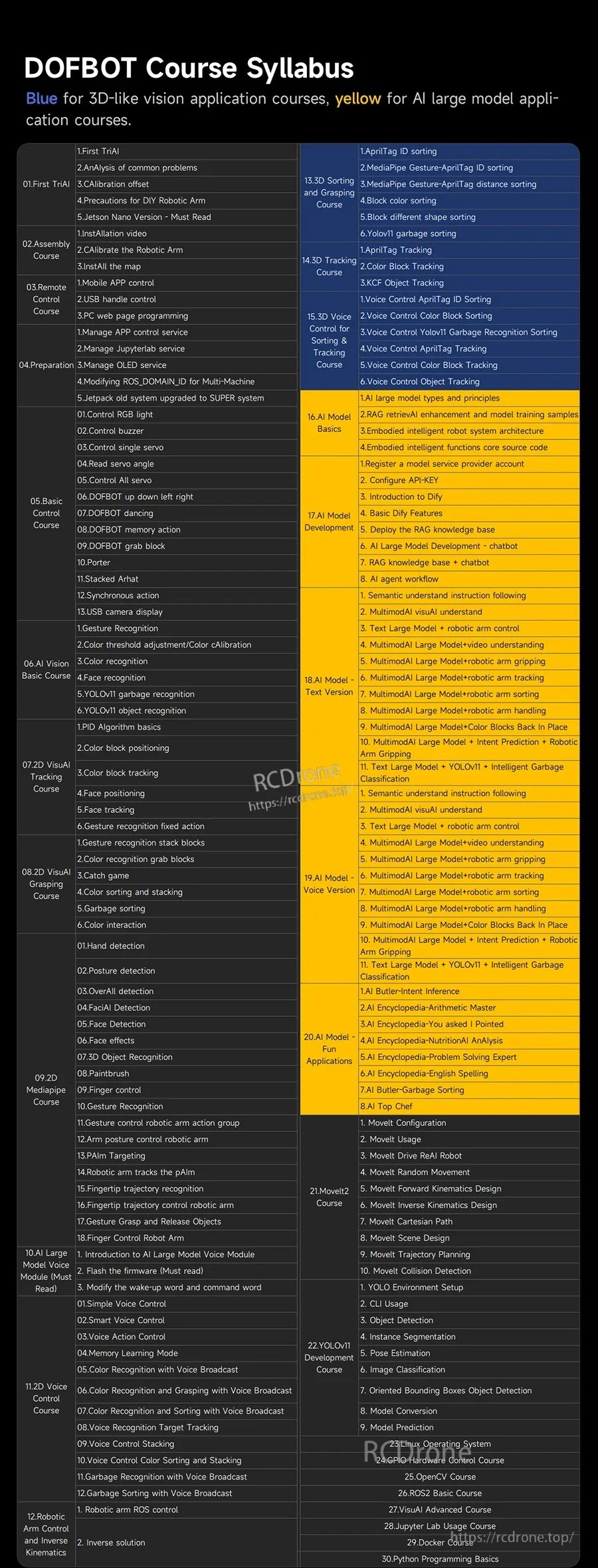 DOFBOT course syllabus table listing Raspberry Pi, ROS2 Humble, Python3 and vision AI lessons for the robotic arm kit