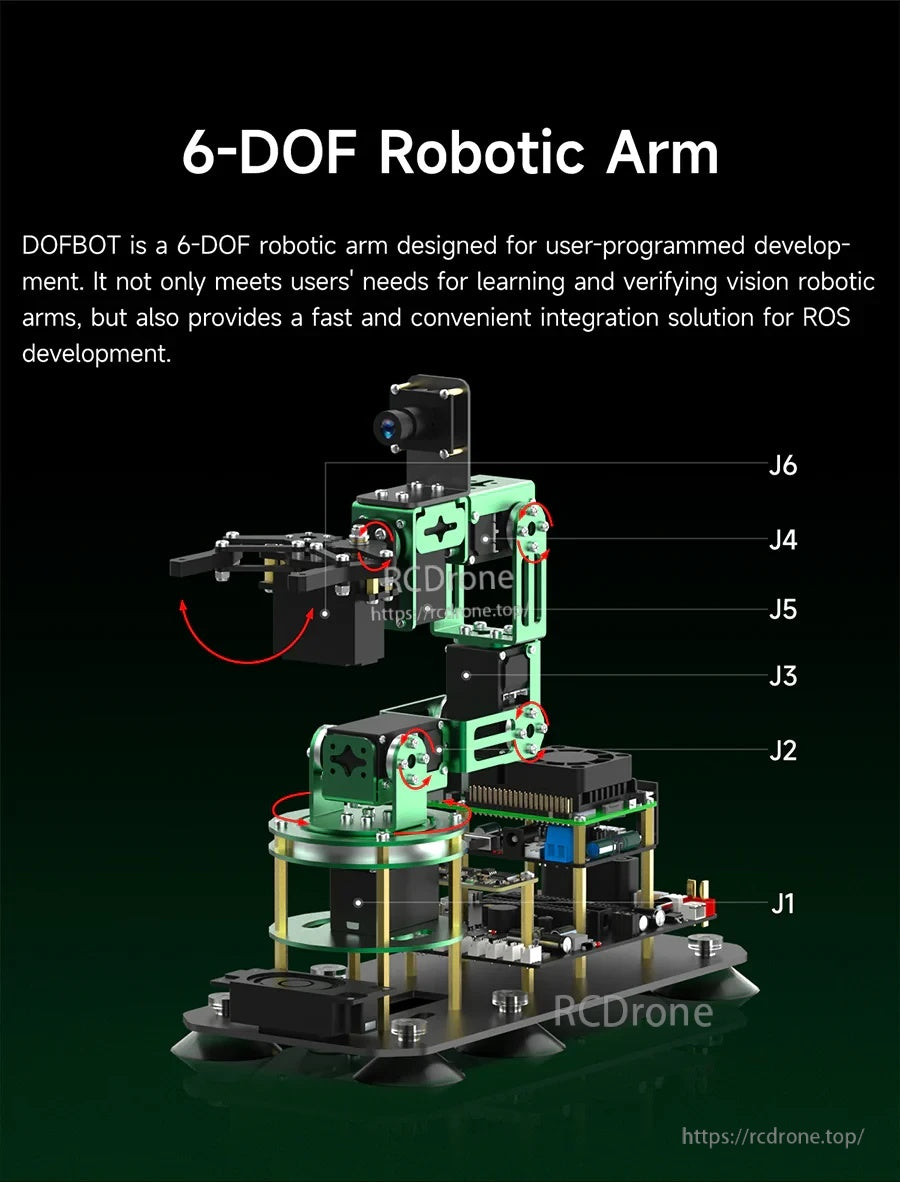 6-DOF DOFBOT robotic arm with labeled joints J1-J6 and onboard USB camera for vision-guided grasping