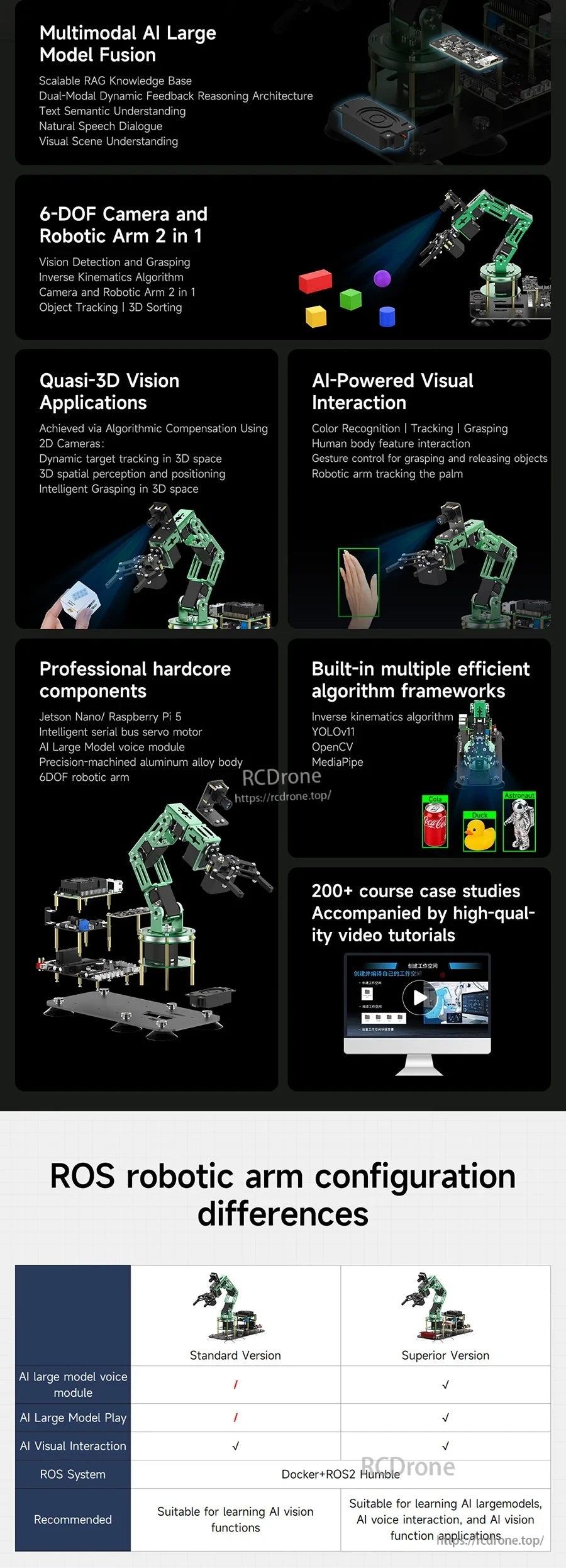 Feature overview of DOFBOT: 6-DOF camera integration, AI large model functions, algorithms and tutorial resources
