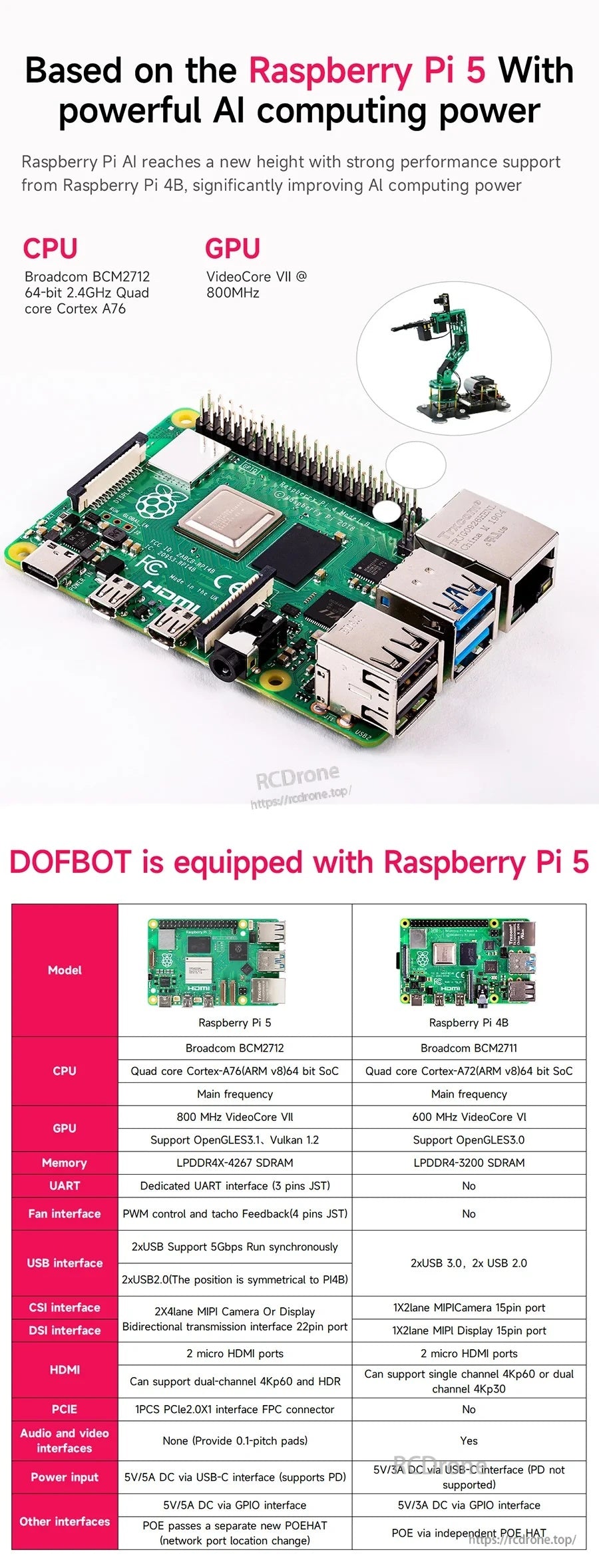Raspberry Pi 5 performance overview and Pi 5 vs Pi 4B comparison table for DOFBOT robotic arm control