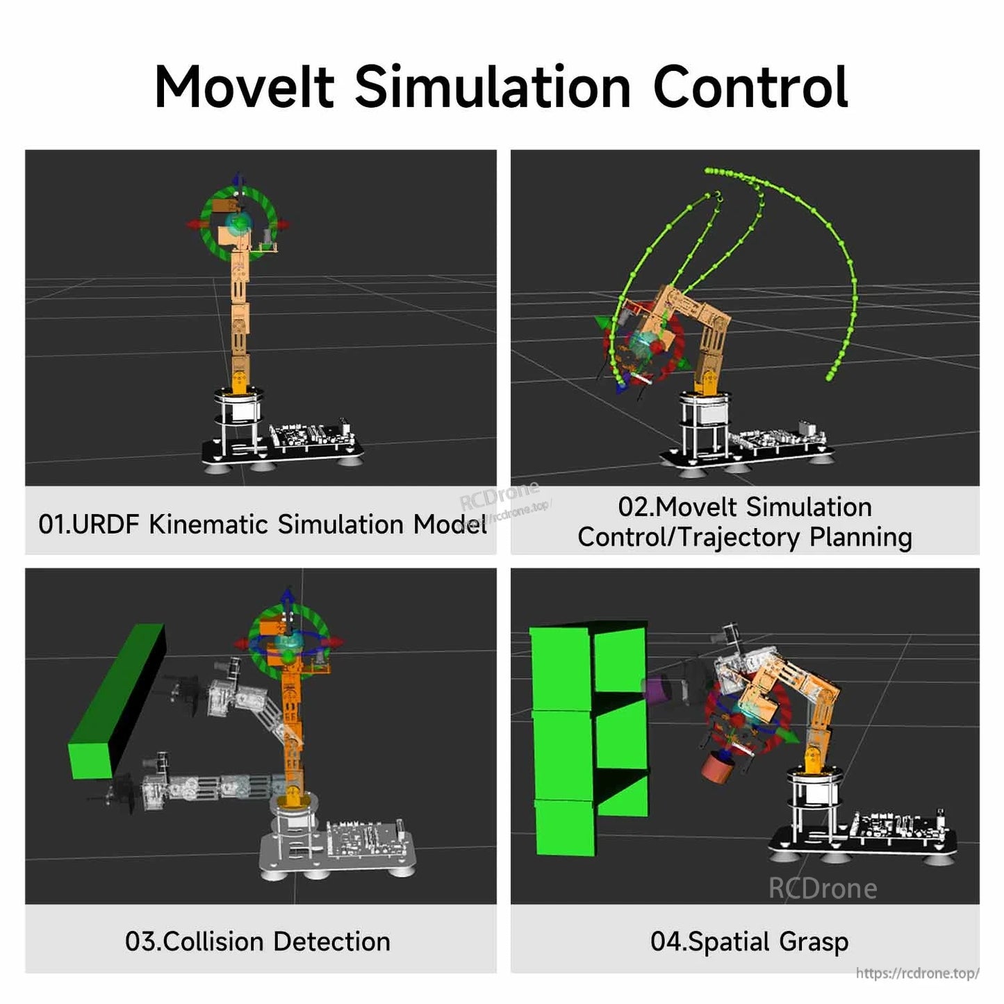 MoveIt simulation control graphic showing URDF kinematics, trajectory planning, collision detection, spatial grasp