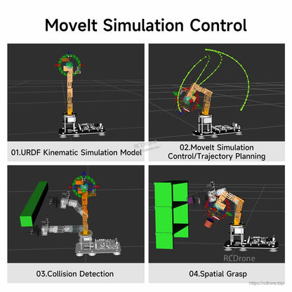 MoveIt simulation control graphic showing URDF kinematics, trajectory planning, collision detection, spatial grasp