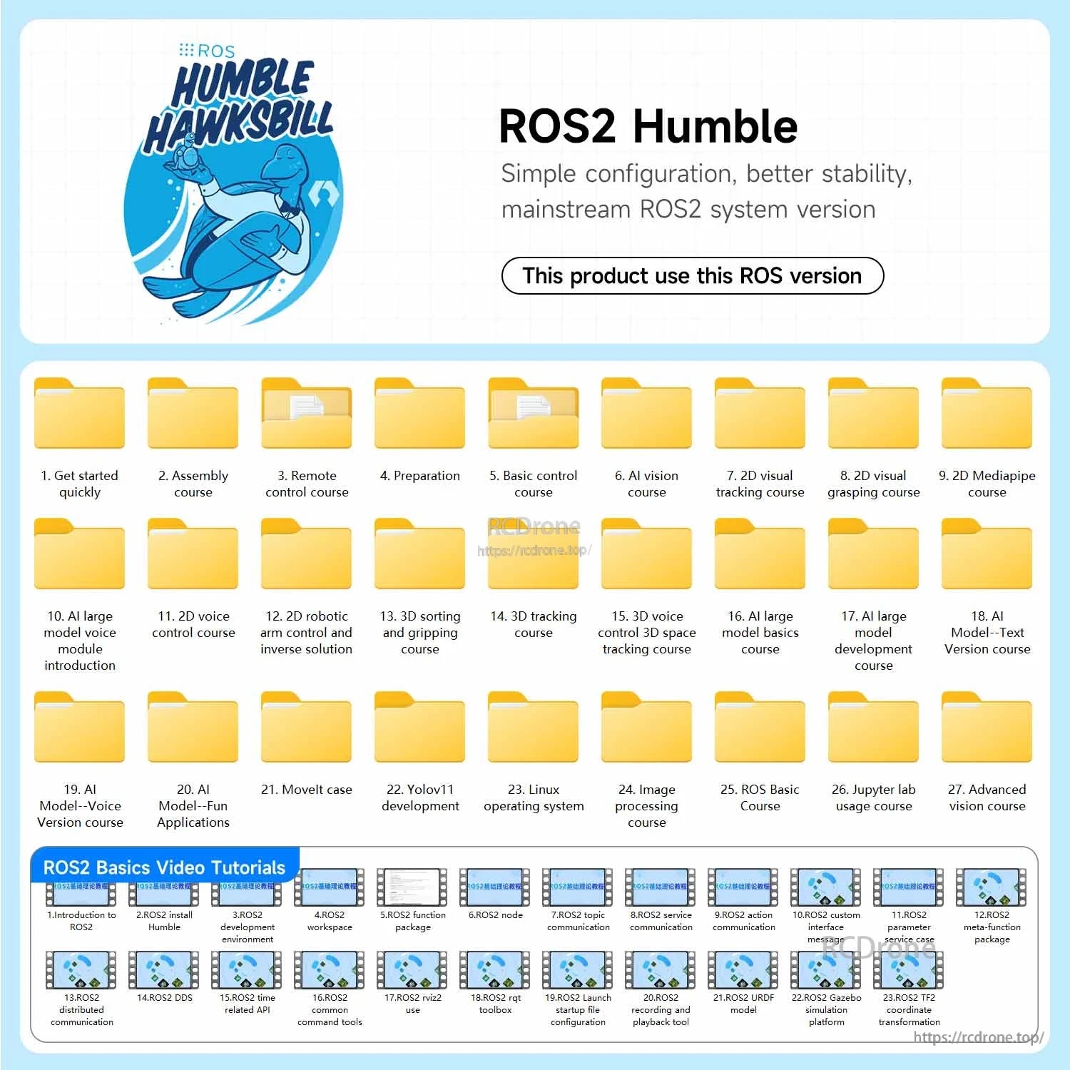 ROS2 Humble course file list and ROS2 basic video tutorials overview screenshot for DOFBOT SE