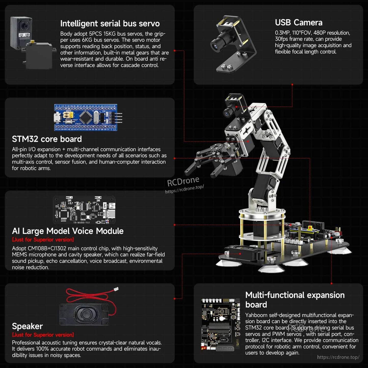 Component highlights: intelligent servos, USB camera, STM32 core board, AI voice module, expansion board, speaker