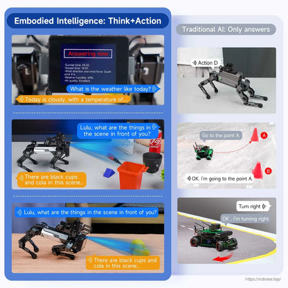 Embodied intelligence comparison graphic showing scene understanding and autonomous navigation examples
