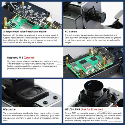 Close-ups of DOGZILLA modules: AI board, HD camera, Raspberry Pi 5 option, speaker and MS200 lidar