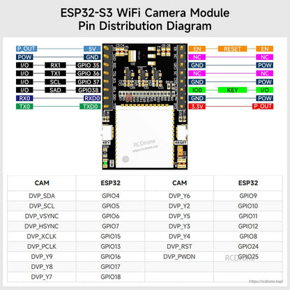 ESP32-S3 WiFi Camera Module pin distribution diagram with GPIO mapping table