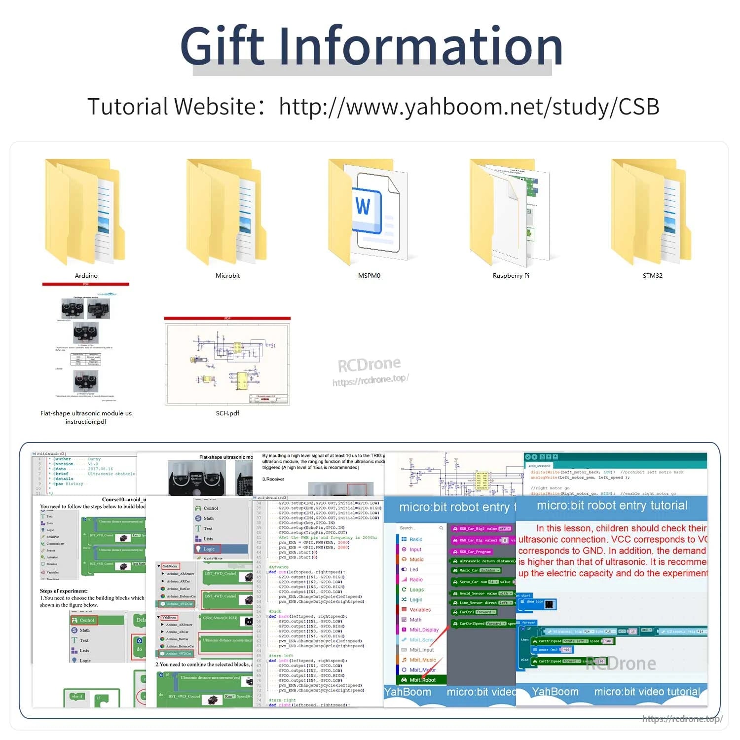 Gift information graphic with tutorial website link and included documentation screenshots
