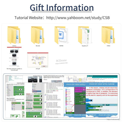 Gift information graphic with tutorial website link and included documentation screenshots