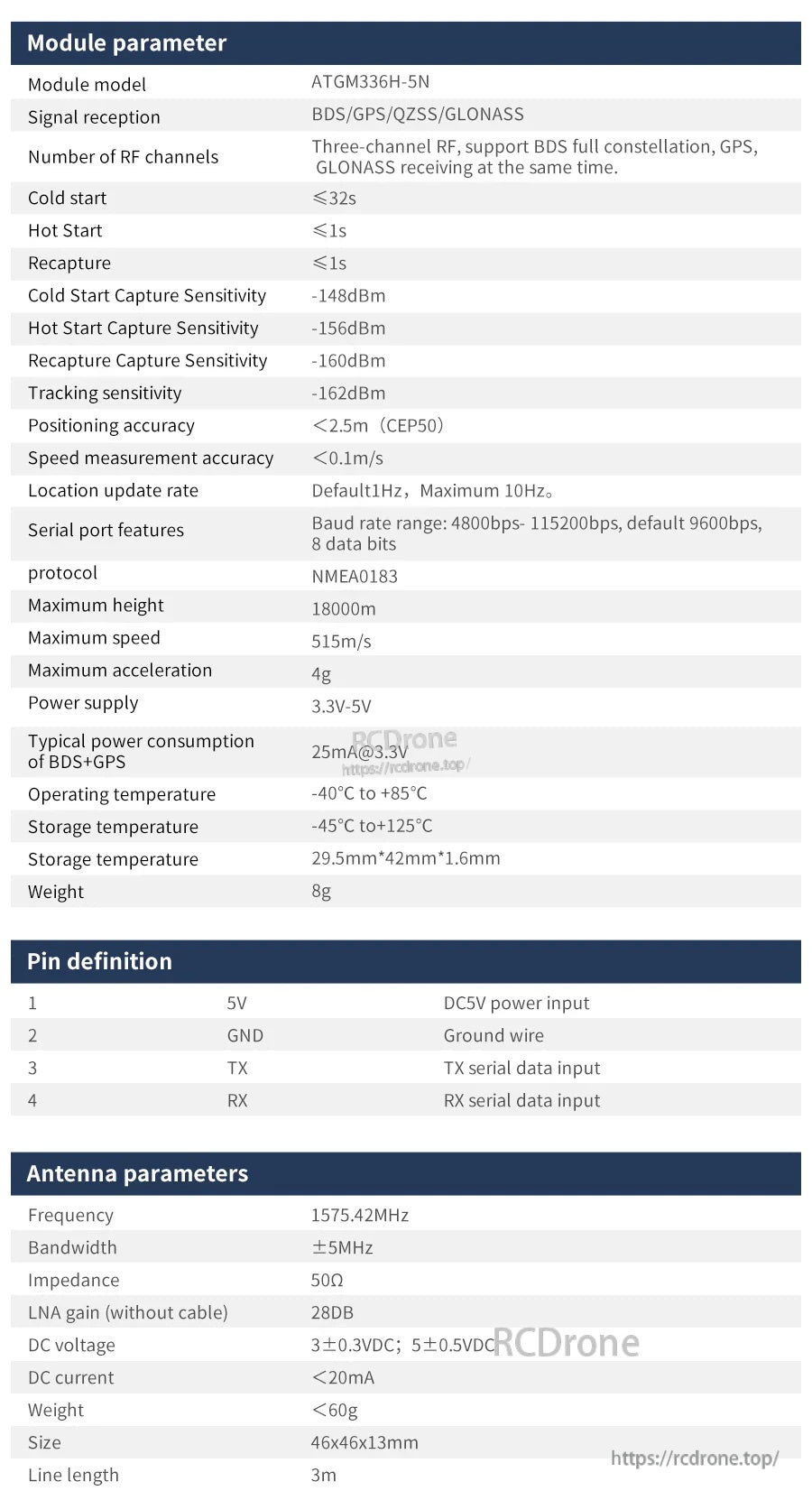 ATGM336H-5N GPS module specifications table with GNSS support, 5V/GND/TX/RX pinout, and antenna parameters