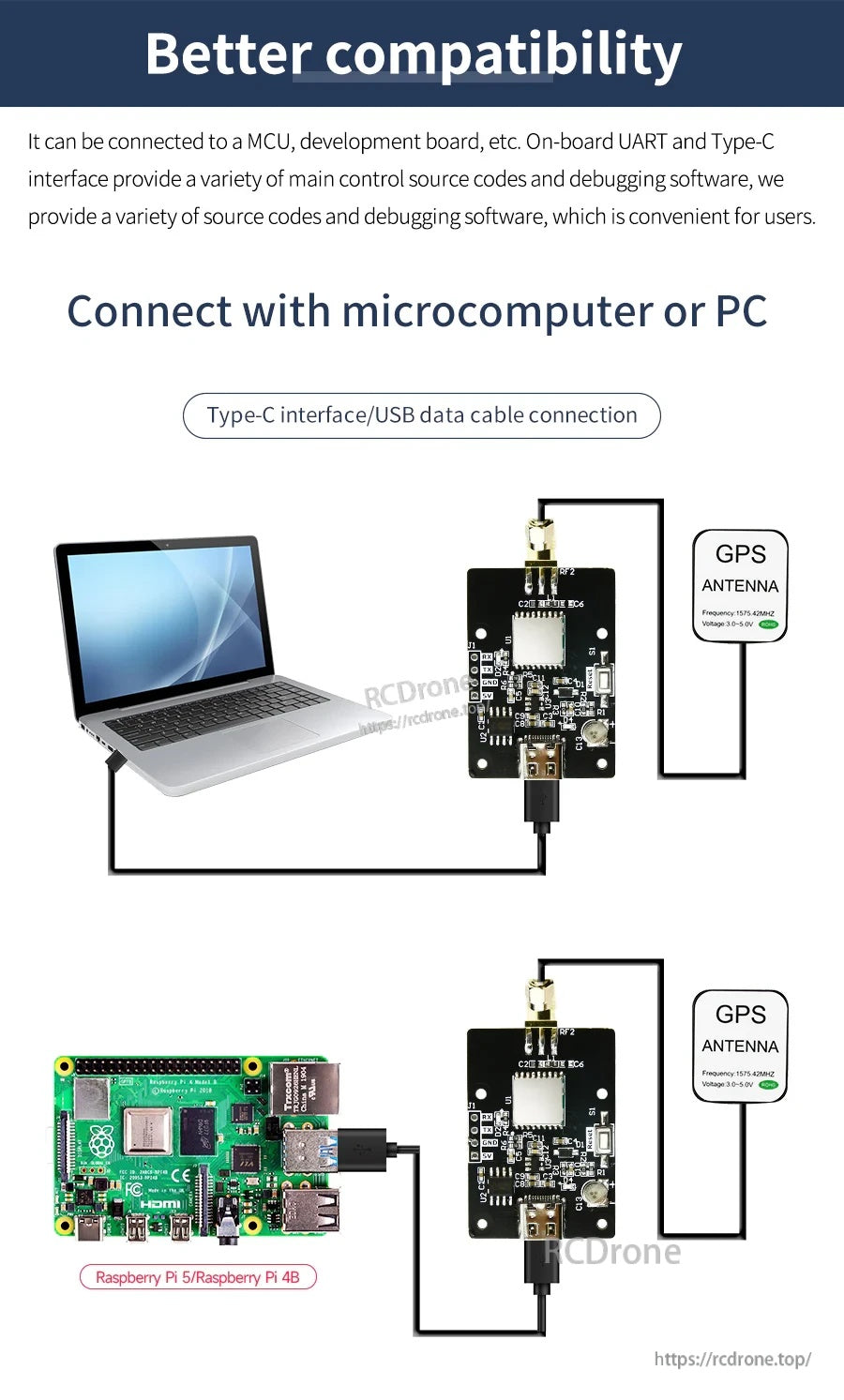 Connection diagram to PC or Raspberry Pi using USB Type-C, with GPS antenna attached via SMA