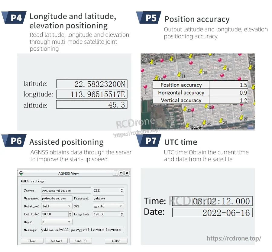 Screens showing latitude/longitude/altitude output, accuracy metrics, AGNSS settings, and UTC time readout