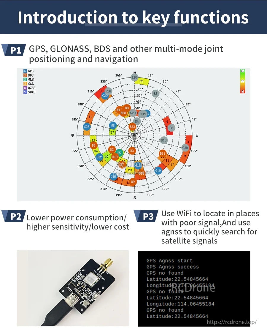 Key functions overview with skyplot, module photo, and AGNSS console output for faster satellite search