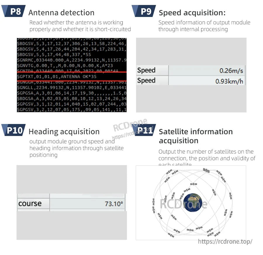 Additional function screens for antenna status, speed readout, heading/course value, and satellite info view