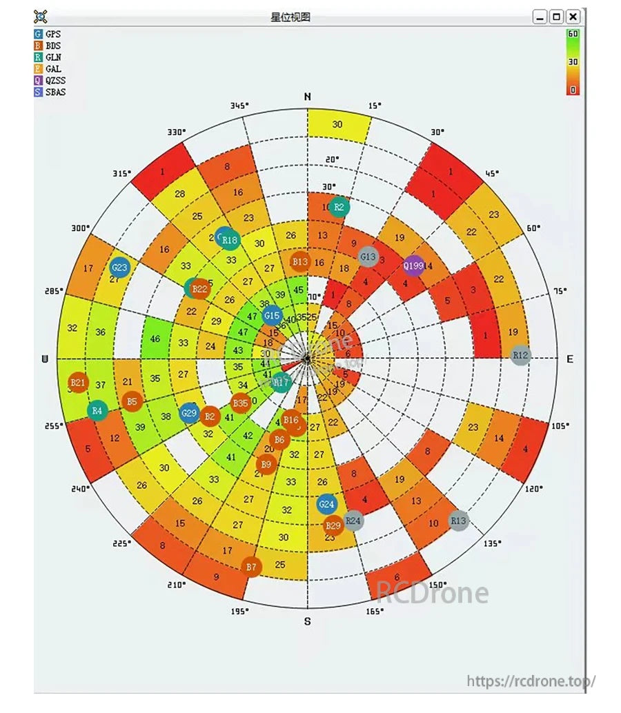 Skyplot display screenshot with satellites across compass directions for GNSS tracking visualization