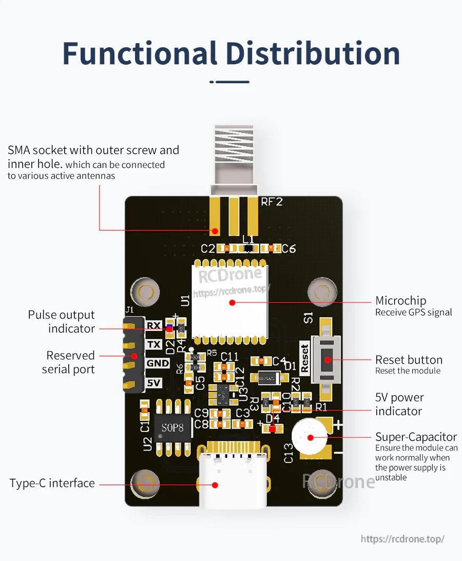 Labeled board layout showing SMA socket, Type-C port, UART pins, reset button, LEDs, and super-capacitor