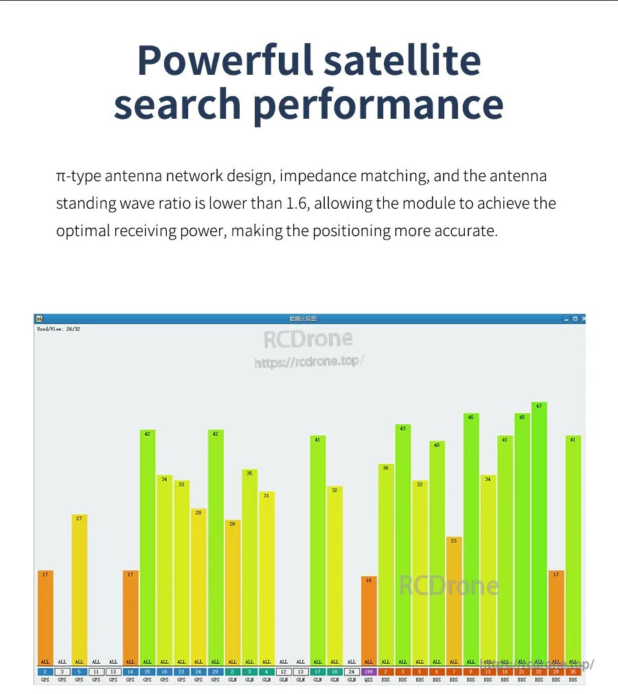 GNSS signal strength bar chart illustrating satellite search performance and reception quality