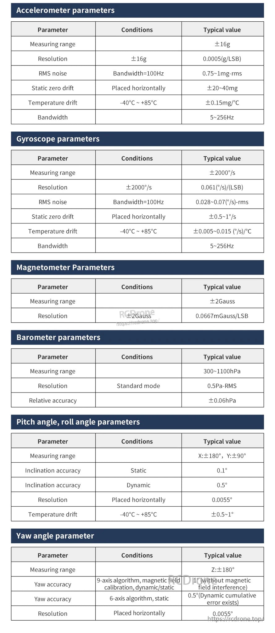CMP10A 10-axis IMU sensor parameter table listing accel, gyro, magnetometer, barometer, and angle specs
