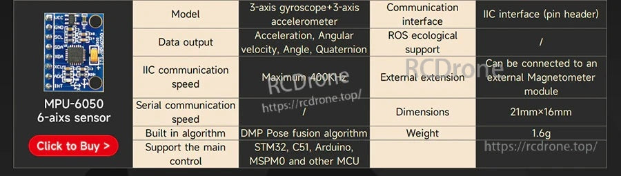 Comparison table for 6-axis sensor module specs and interfaces (I2C, serial, USB Type‑C)