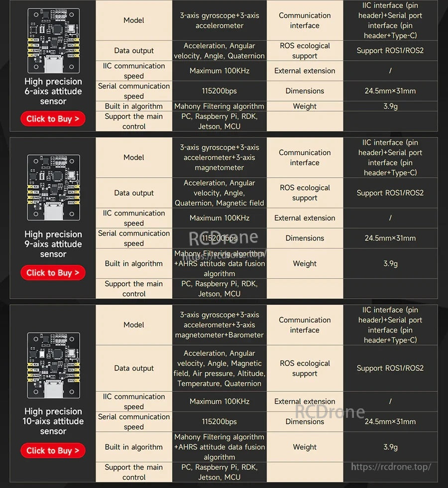 Spec comparison chart for 6/9/10-axis attitude sensor boards with ROS support and interface options