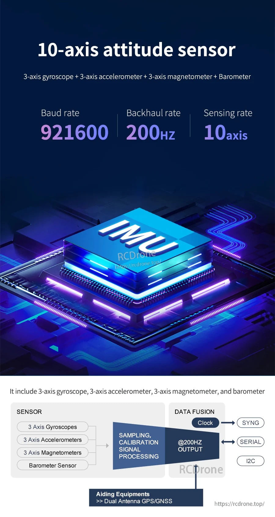 10-axis attitude sensor performance graphic listing 921600 baud rate and 200 Hz output with sensor fusion flow