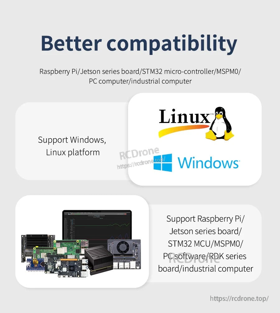 Compatibility graphic for Yahboom CMP10A IMU sensor listing Windows/Linux and Raspberry Pi, Jetson, STM32 support