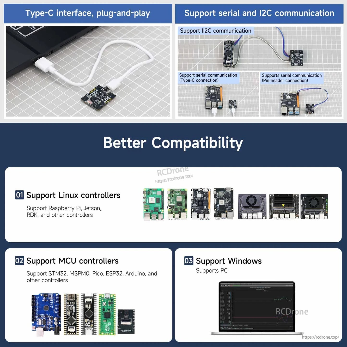 Type-C plug-and-play and I2C/serial wiring examples plus compatibility with Linux, MCU controllers, and Windows