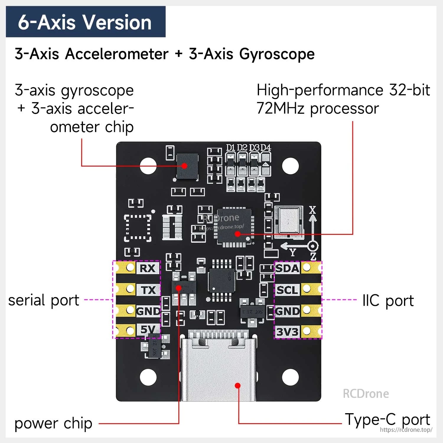 6-axis IMU version diagram with labeled Type-C port, IIC port, serial pins, and power chip locations