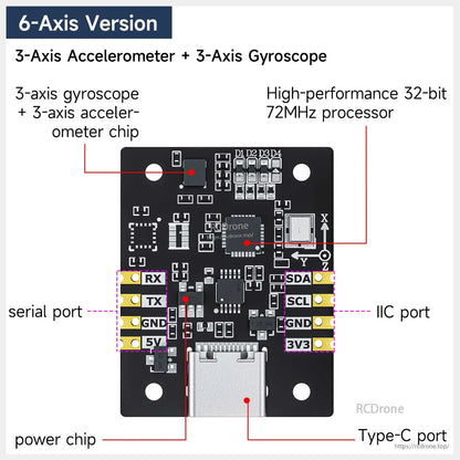 6-axis IMU version diagram with labeled Type-C port, IIC port, serial pins, and power chip locations