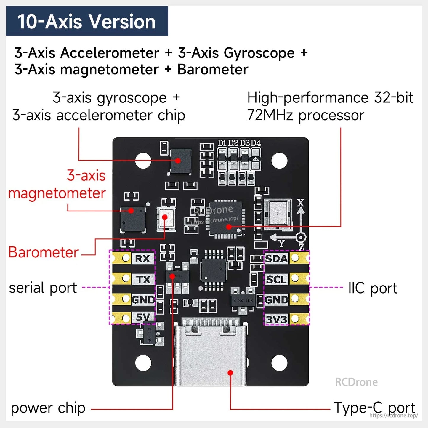 10-axis IMU version diagram highlighting magnetometer and barometer with labeled ports and pin headers