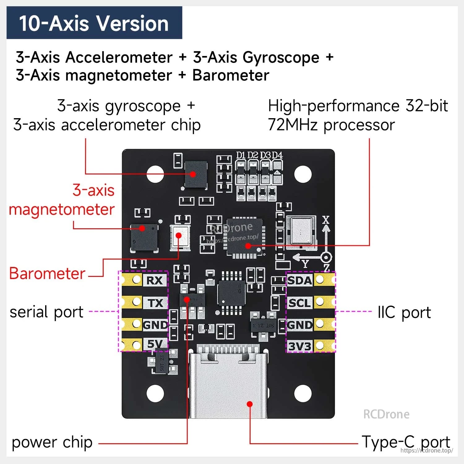 10-axis IMU version diagram highlighting magnetometer and barometer with labeled ports and pin headers