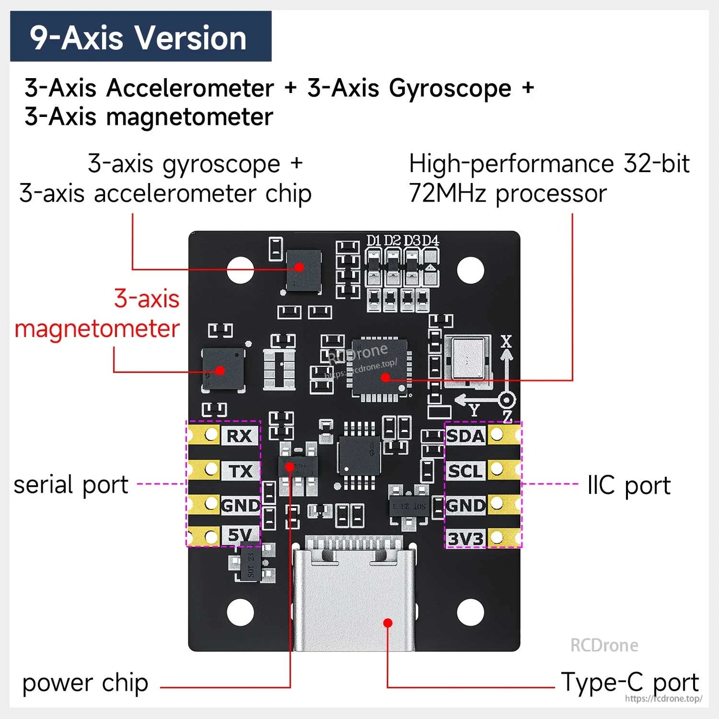 9-axis IMU version diagram highlighting magnetometer plus labeled Type-C, IIC, serial, and power connections