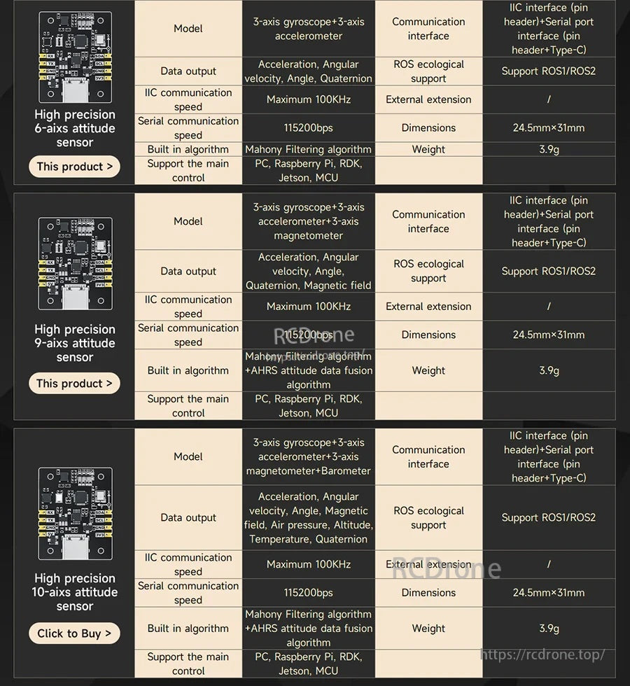 Specification comparison table for high-precision 6-axis, 9-axis, and 10-axis attitude sensor versions