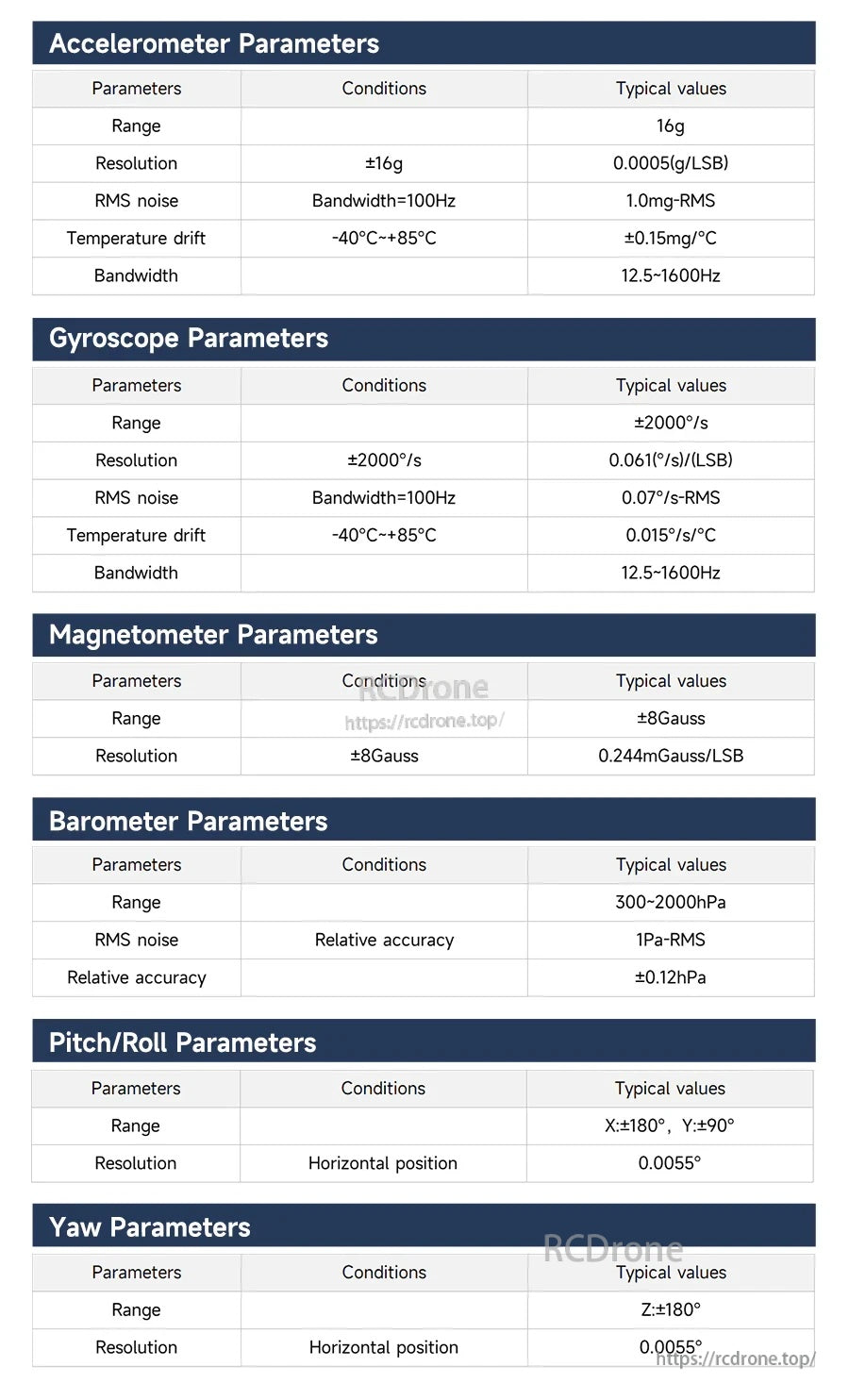 Yahboom IMU sensor parameter table showing accelerometer, gyroscope, magnetometer and barometer ranges and resolution
