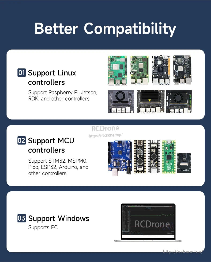 Compatibility chart listing support for Linux controllers, MCU boards, and Windows PC development