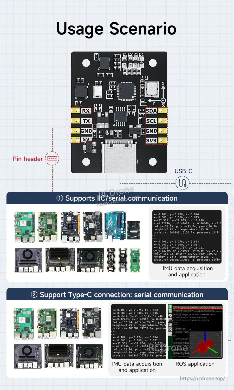 Usage scenario slide showing pin header and USB-C connection plus I2C/serial communication and ROS applications