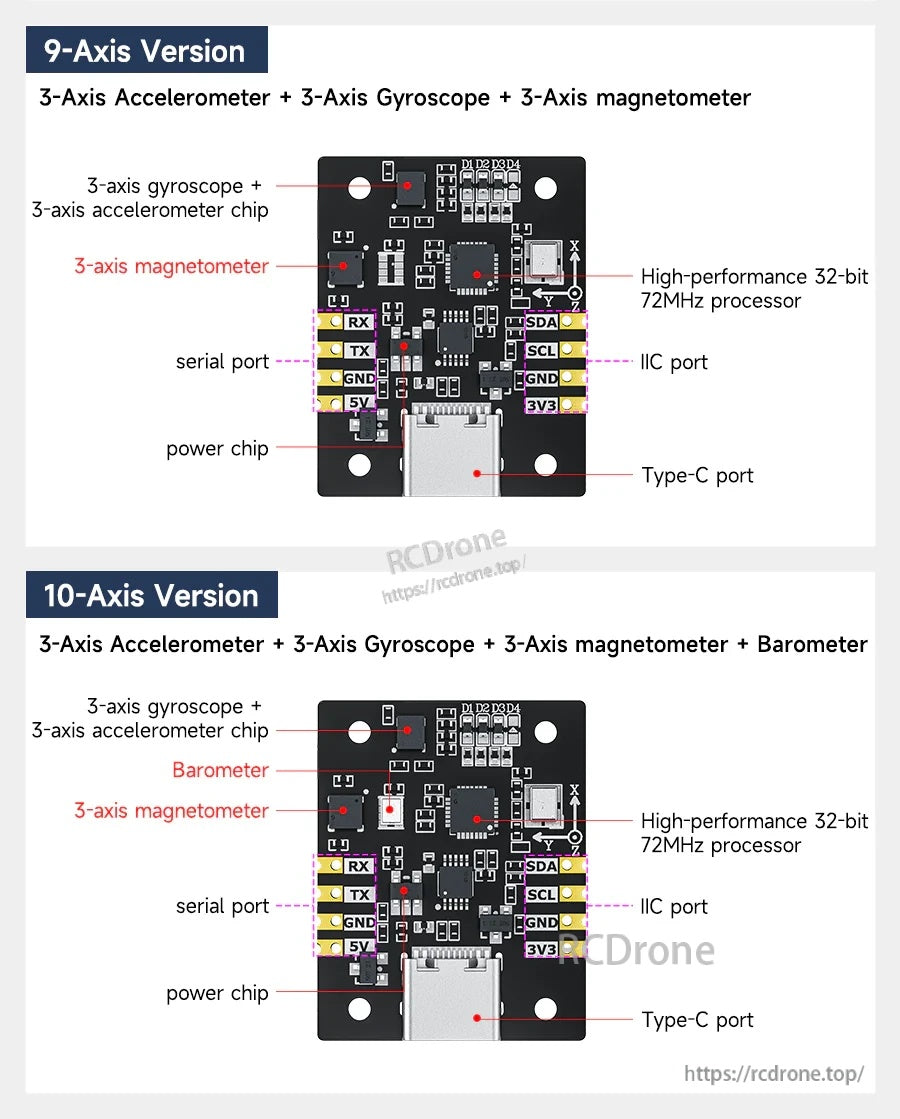 9-axis and 10-axis IMU versions with labeled magnetometer and barometer plus serial, I2C, and Type-C ports