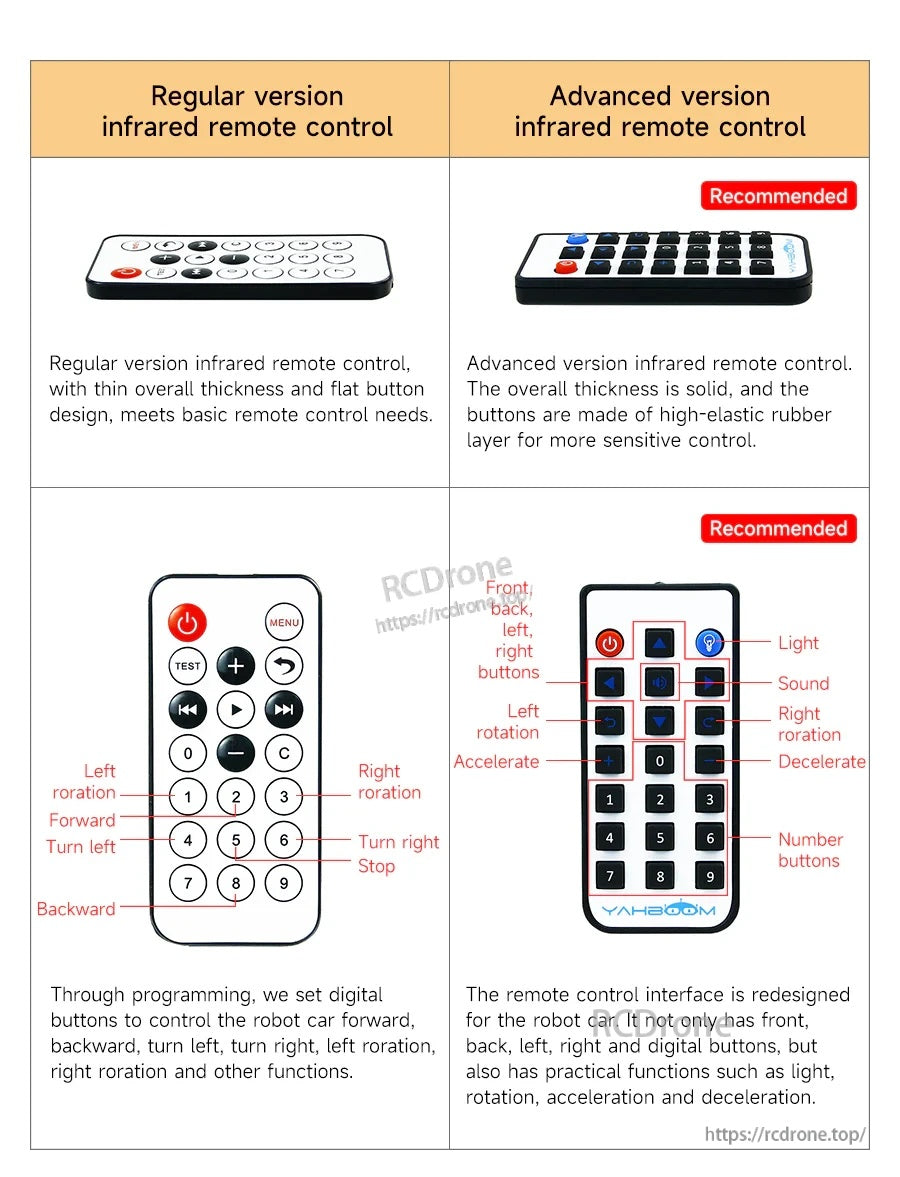 Side-by-side comparison of regular and advanced IR remote layouts and robot car button functions