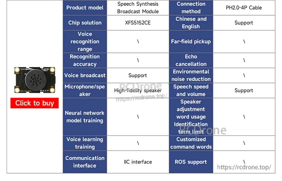 Comparison chart for a speech synthesis/broadcast module option with IIC interface and feature checklist