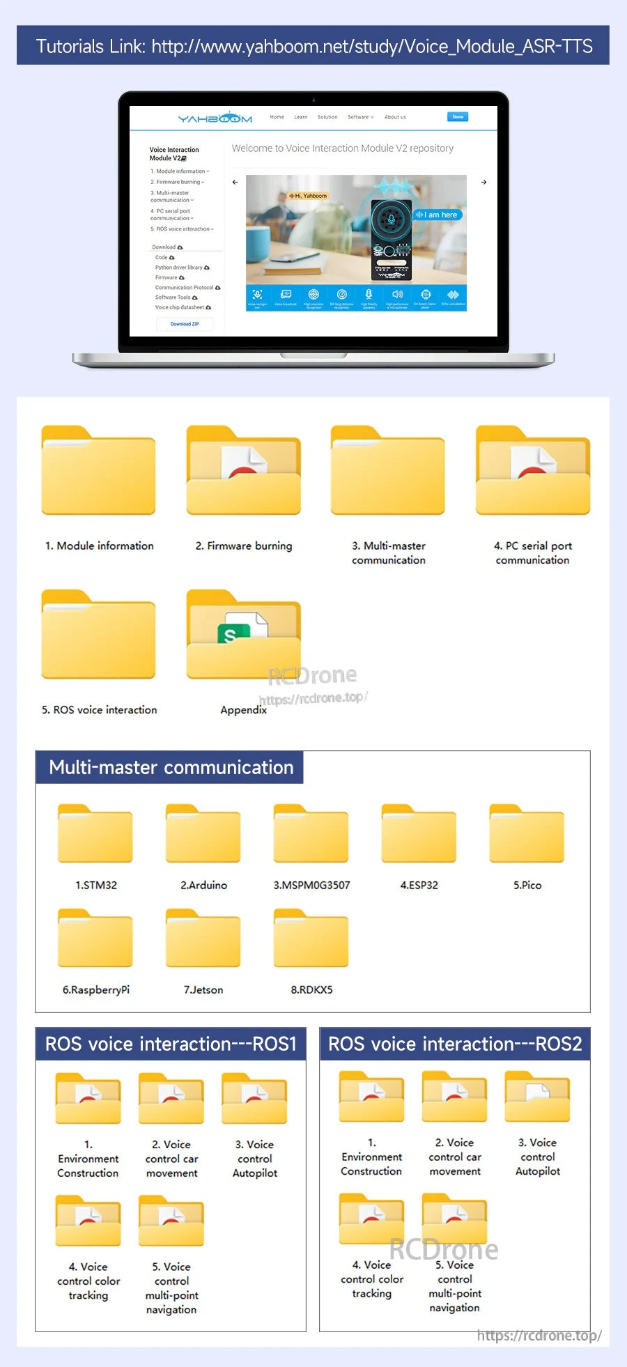 Laptop screenshot showing Yahboom CI1302 AI voice module tutorial page and example code folders for UART/IIC and ROS