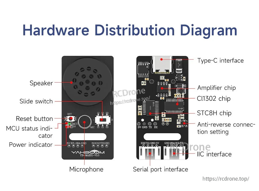 Hardware layout of Yahboom CI1302 voice interaction module with speaker, microphone, Type‑C, serial and IIC ports