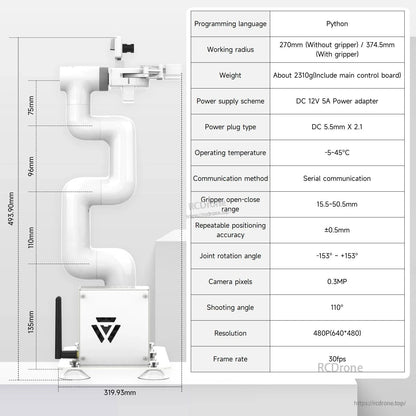 JetCobot robotic arm dimensions and specifications chart (Python, working radius, weight, camera resolution, FPS)