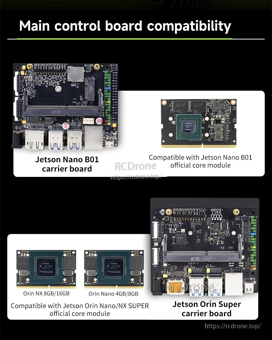 Compatibility chart for Jetson Nano B01 and Jetson Orin Nano/NX modules with matching Yahboom carrier boards