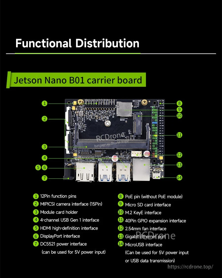 Jetson Nano B01 carrier board functional distribution with labeled ports: CSI, HDMI/DP, USB, Ethernet, GPIO, M.2 Key E