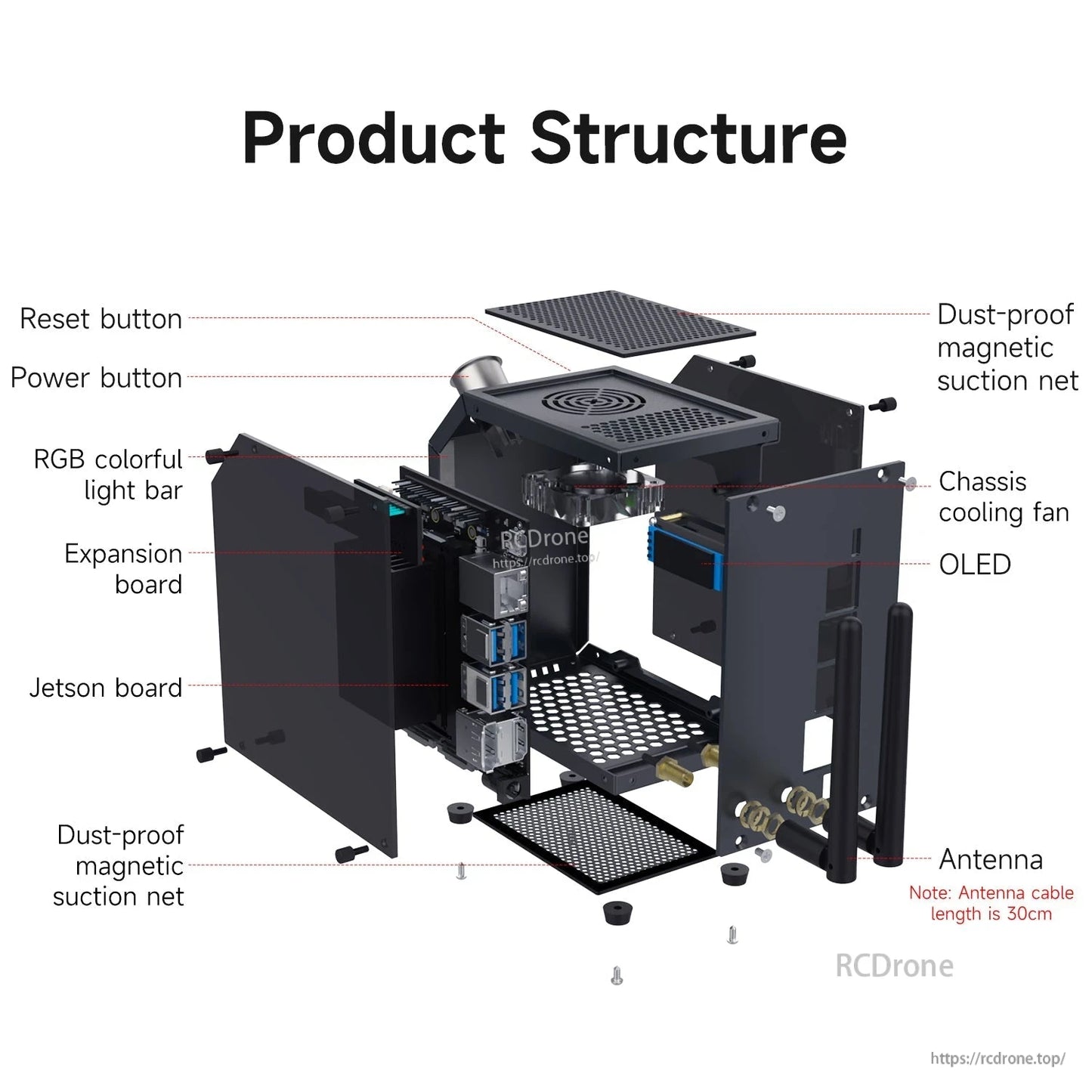 Exploded view of CUBE NANO case structure showing panels, fan, dust-proof magnetic mesh, OLED and buttons