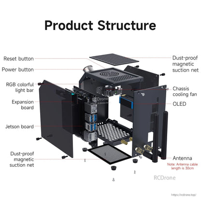 Exploded view of CUBE NANO case structure showing panels, fan, dust-proof magnetic mesh, OLED and buttons