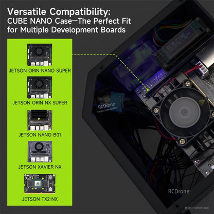 Compatibility graphic showing Jetson Orin Nano Super, Orin NX Super, Nano B01, Xavier NX and TX2-NX boards