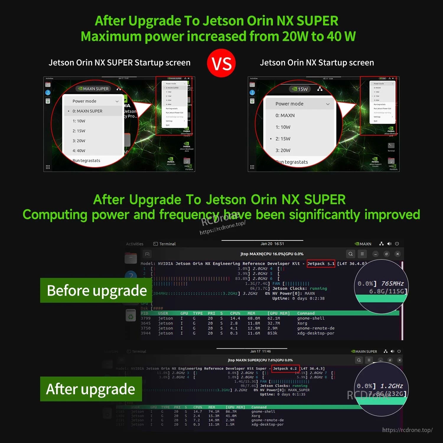 Jetson Orin NX SUPER upgrade screenshot showing power mode change from 20W to 40W and performance readouts
