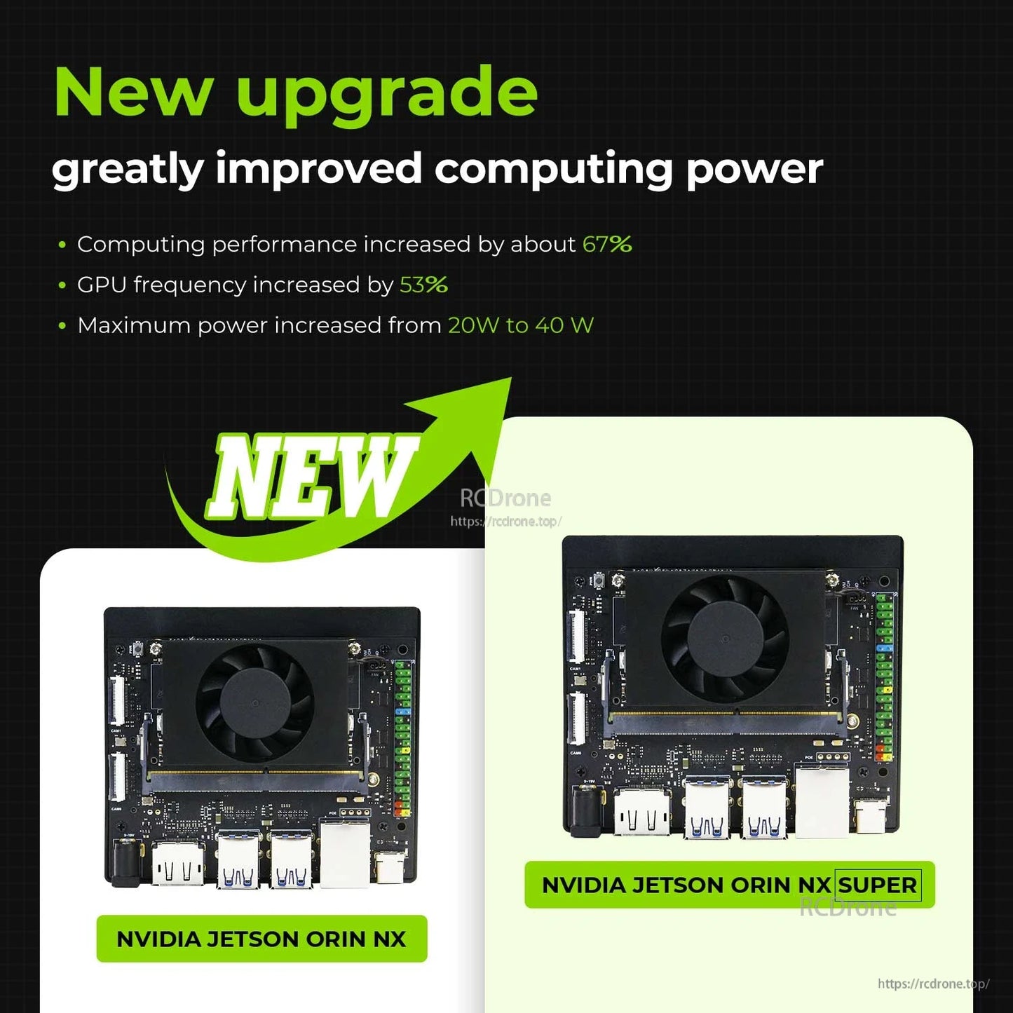 Comparison graphic: NVIDIA Jetson Orin NX vs Jetson Orin NX SUPER board upgrade overview